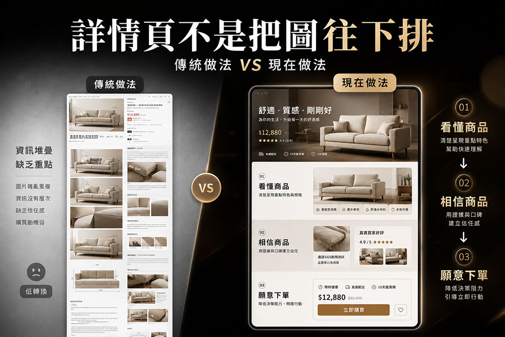 電商 Banner 設計