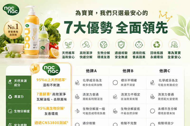 家電商品,空氣清淨機高轉換率商品主圖設計，適合蝦皮、Momo、pchome、酷澎電商平台