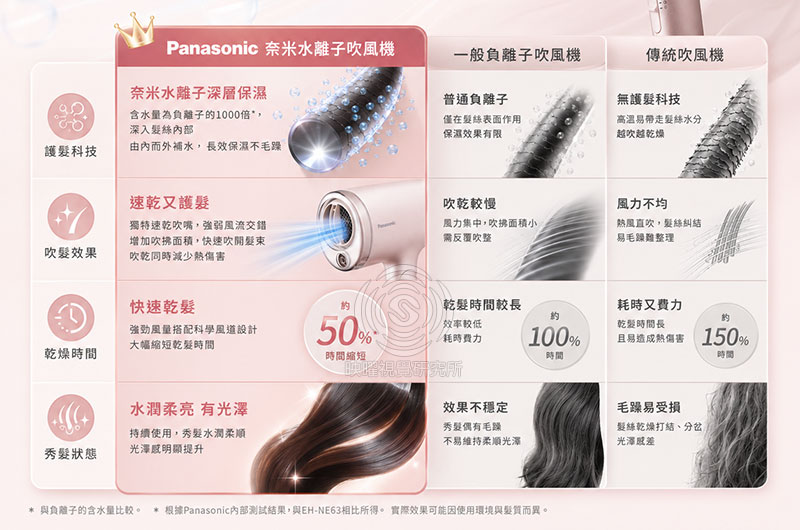 辦公家具/電腦周邊高轉換率商品主圖設計，適合蝦皮、Momo、pchome、酷澎電商平台